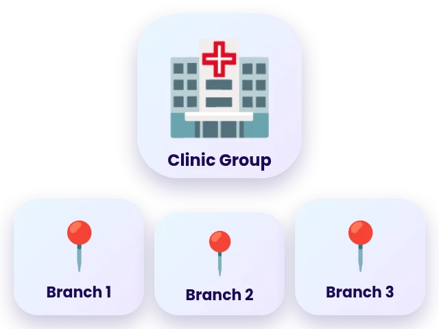 Clinic group with three branches